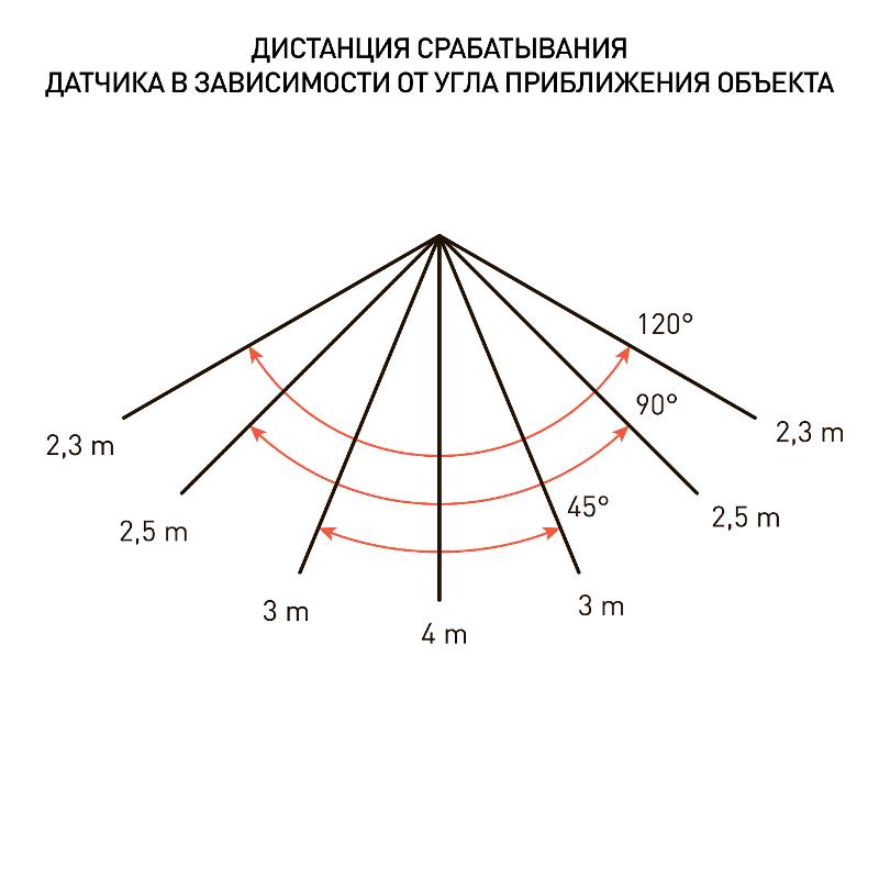 Прожектор светодиодный LPR-041-1-65K-050  50Вт 3500Лм 6500К датчик нерегулир | Б0043576 | ЭРА — миниатюра 4