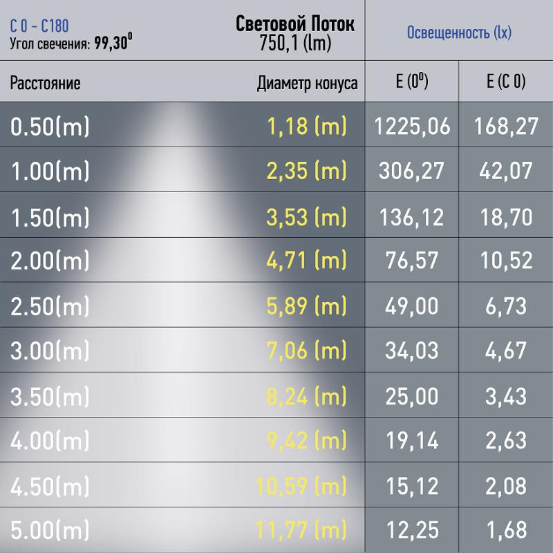 Магнитный трековый светильник TRM20-1-30-10W3K-B для системы NOVA 30см 48V 10Вт 3000К заливающий свет черный | Б0049726 | ЭРА — миниатюра 4