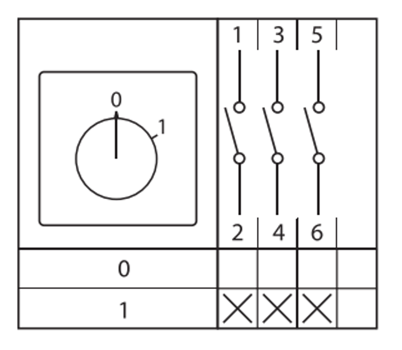 Переключатель кулачковый ПК-1-13 32А 3P "0-1" EKF PROxima | pk-1-13-32 | EKF — миниатюра 29