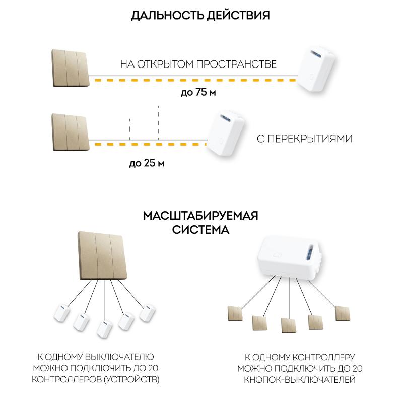Выключатель дистанционного управления 230V 500W трехклавишный, TM83, золото | 41727 | FERON — миниатюра 5