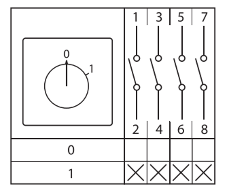 Переключатель кулачковый ПК-1-14 25А 4P "0-1" EKF PROxima | pk-1-14-25 | EKF — миниатюра 29