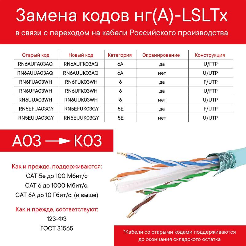 Кабель CAT 6, F/UTP, Hг(A)-LSLTx, бухта 305м, белый | RN6FUA03WH | DKC — миниатюра 2