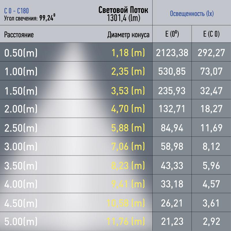 Магнитный трековый светильник TRM20-4-11-6W3K-B для системы NOVA 48V 6Вт 3000К направленный свет черный | Б0054814 | ЭРА — миниатюра 3