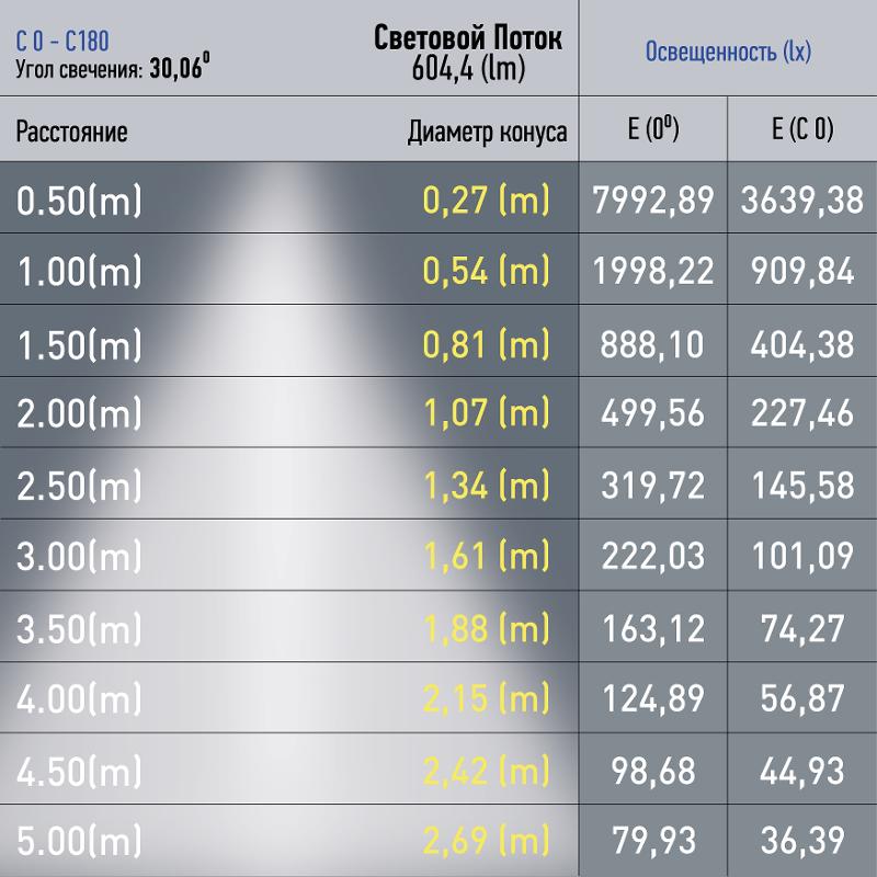 Магнитный трековый светильник TRM20-6-7W4K-B для системы NOVA 48V 7Вт 4000К направленный свет черный | Б0054823 | ЭРА — миниатюра 3